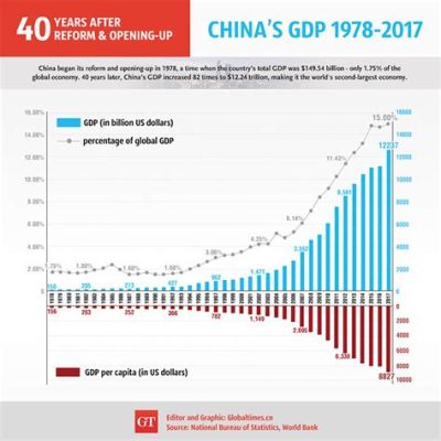  「リファーム：中国経済の再構築」 - 現代中国の変革を鋭く描き出す経済学の傑作